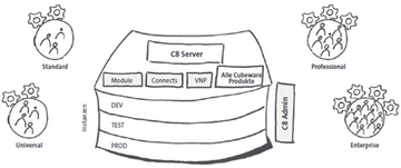 C8 Server (Quelle „© by Cubeware GmbH“)