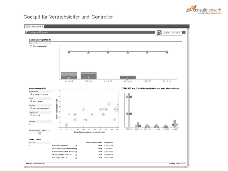 Cockpit für Vertriebsleiter und Controller