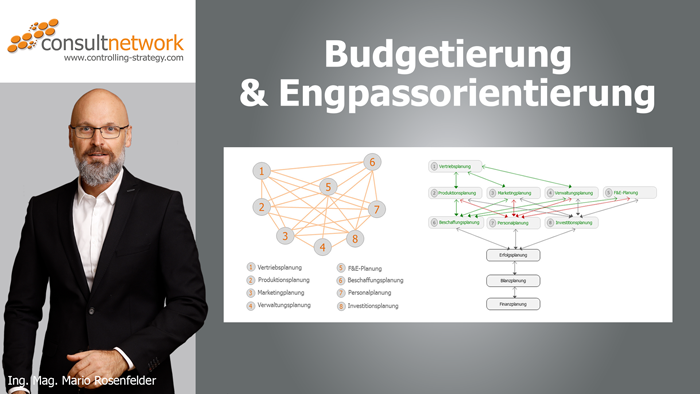 consultnetwork Video Budgetierung & Engpassorientierung