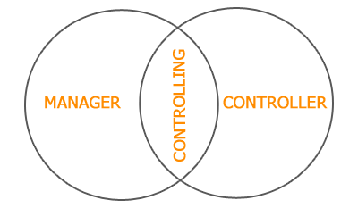 Management und Controlling